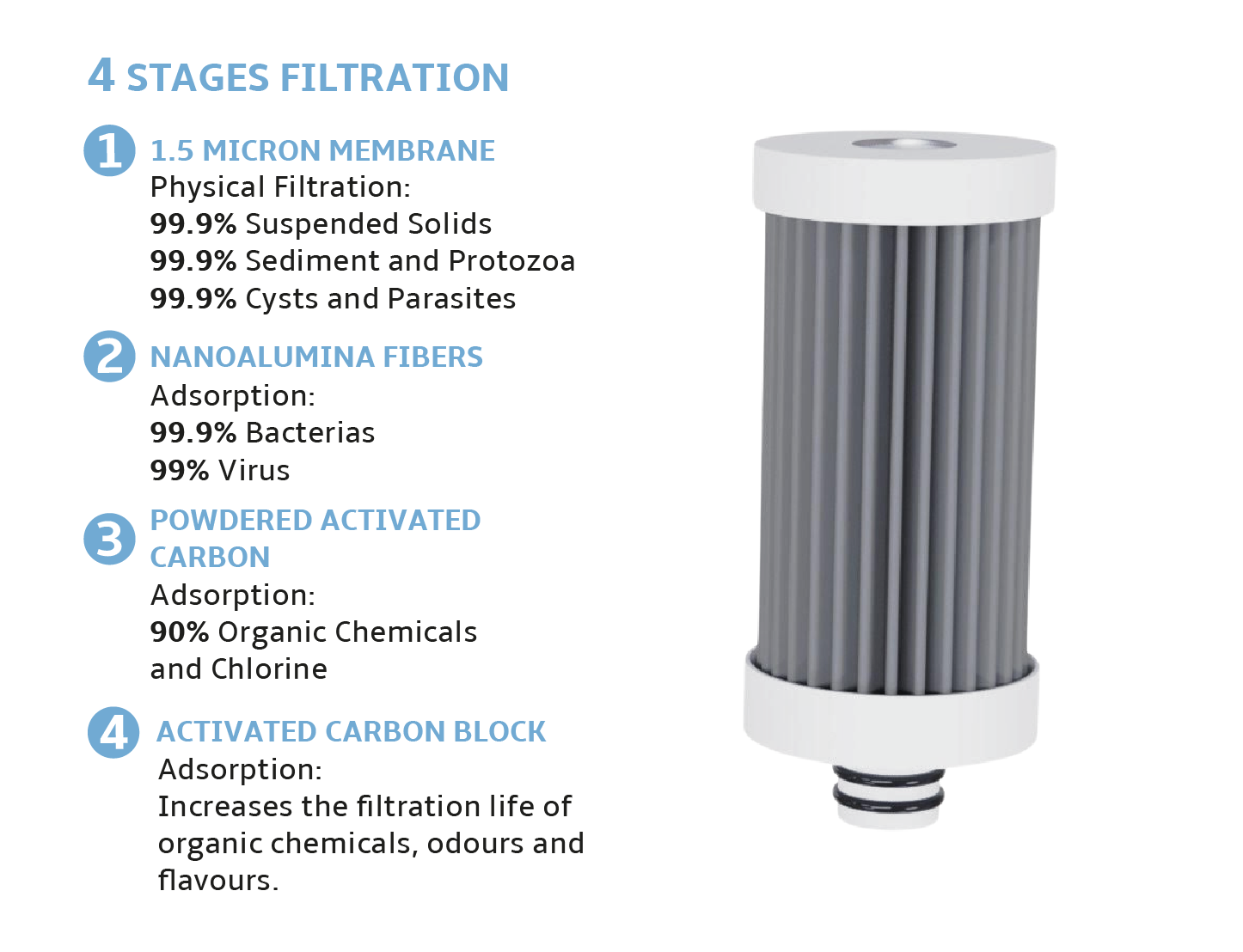 Faircap Tap Water Filter SS_Technical Features
